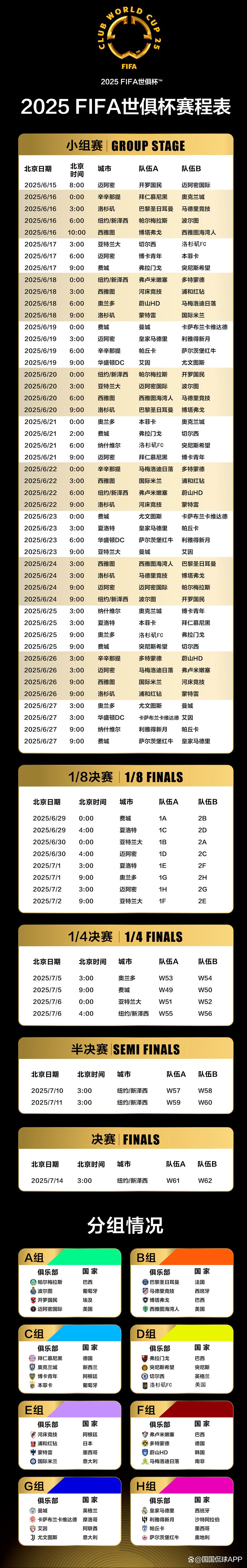 关于2025世俱杯8强球员身价榜出炉：姆巴佩贝林厄姆并列领跑皇马5人入围的信息  第2张