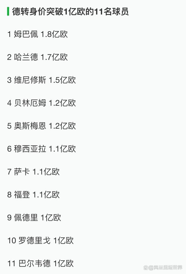 关于最新德转俱乐部身价排行榜:皇马14亿欧第1阿森纳曼城排名无变化的信息 第1张 关于最新德转俱乐部身价排行榜:皇马14亿欧第1阿森纳曼城排名无变化的信息 第1张
