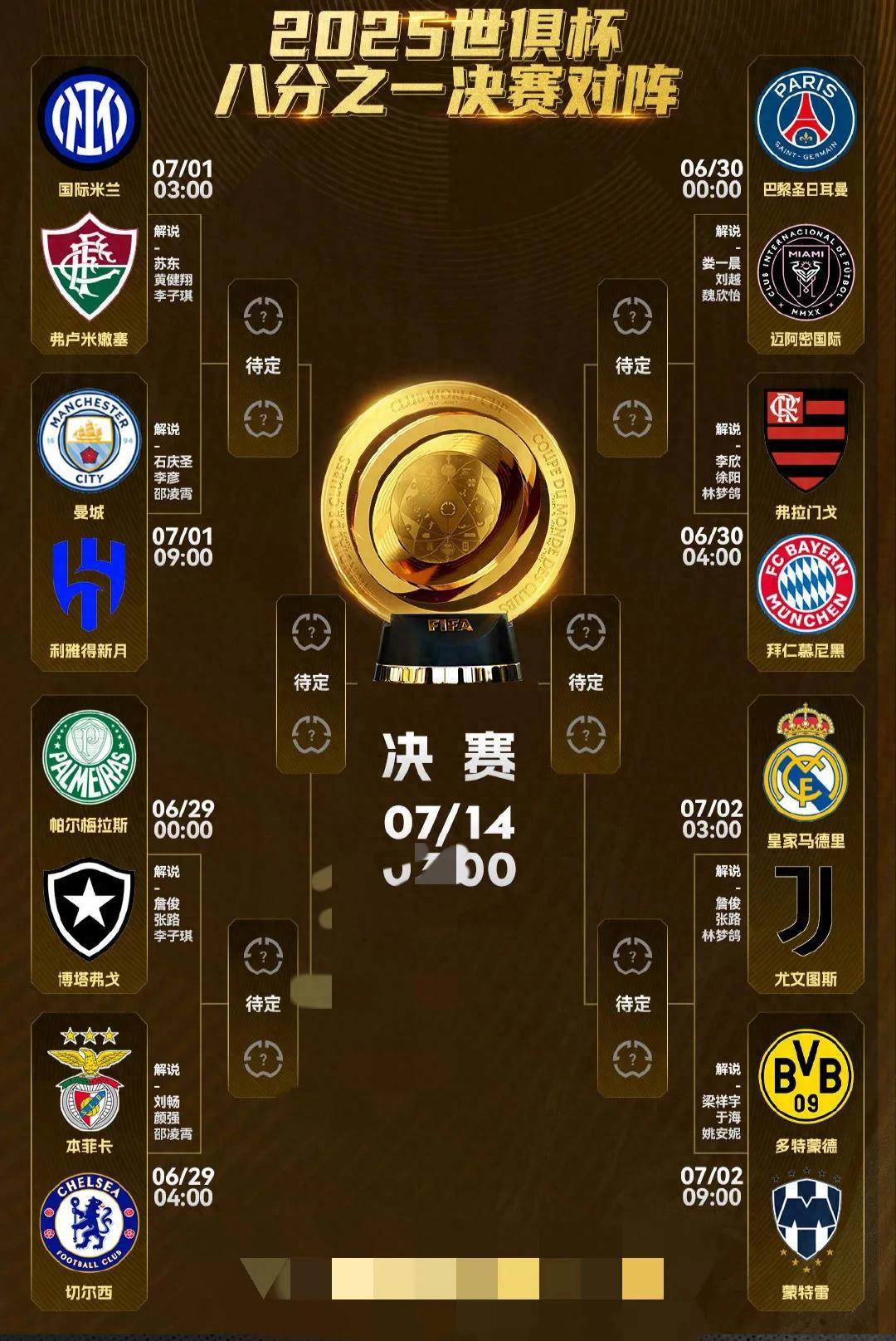 世俱杯8强对阵出炉2组欧战内战将上演