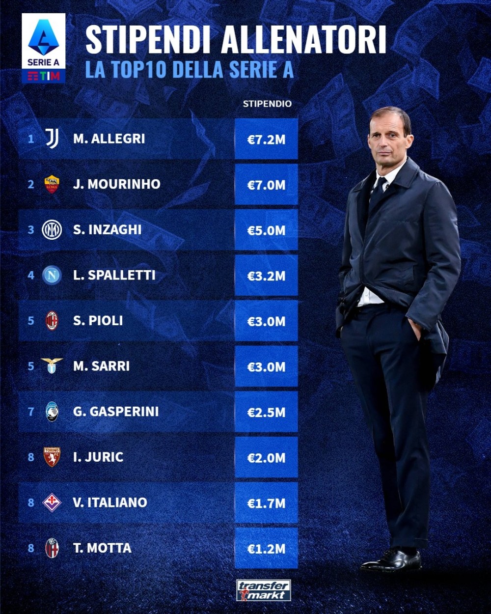 曝利雅得胜利邀斯帕莱蒂执教取代皮奥利的简单介绍  第2张